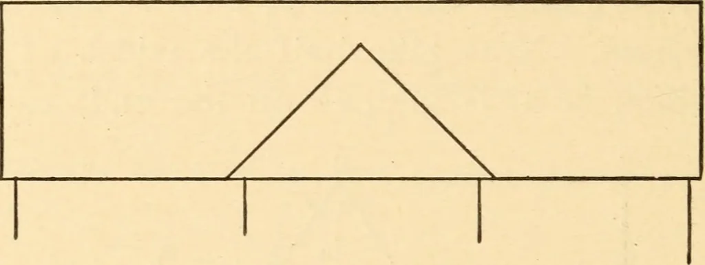 An illustration from Hicks' Builders' guide, comprising an easy, practical system of estimating material and labor for carpenters, contractors and builders, 1907, leaf 36