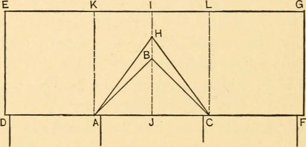 An illustration from Hicks' Builders' guide, comprising an easy, practical system of estimating material and labor for carpenters, contractors and builders, 1907, leaf 36