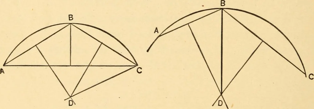 An illustration from Hicks' Builders' guide, comprising an easy, practical system of estimating material and labor for carpenters, contractors and builders, 1907, leaf 38