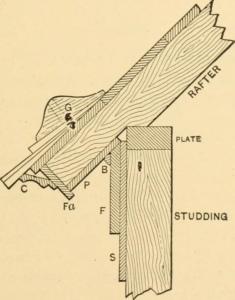 An illustration from Hicks' Builders' guide, comprising an easy, practical system of estimating material and labor for carpenters, contractors and builders, 1907, leaf 55