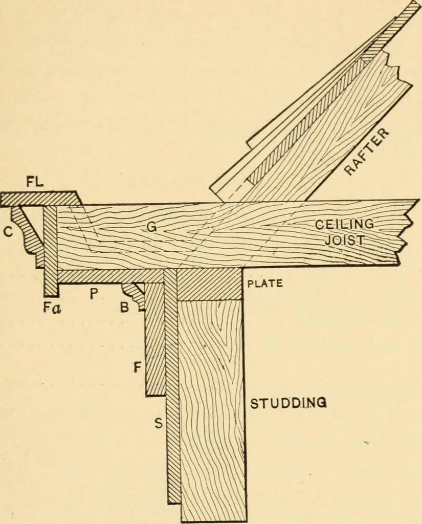 An illustration from Hicks' Builders' guide, comprising an easy, practical system of estimating material and labor for carpenters, contractors and builders, 1907, leaf 57