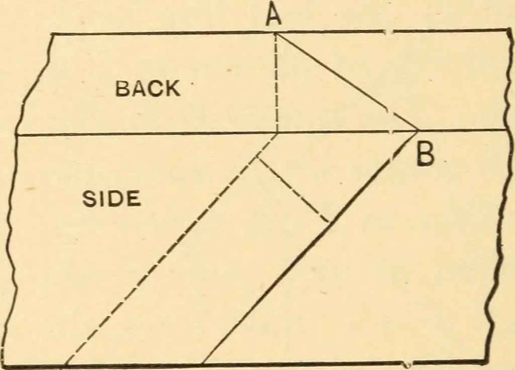 An illustration from Hicks' Builders' guide, comprising an easy, practical system of estimating material and labor for carpenters, contractors and builders, 1907, leaf 92