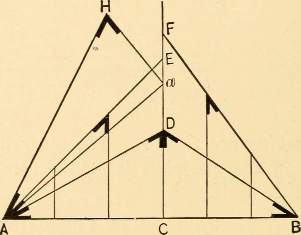 An illustration from Hicks' Builders' guide, comprising an easy, practical system of estimating material and labor for carpenters, contractors and builders, 1907, leaf 94