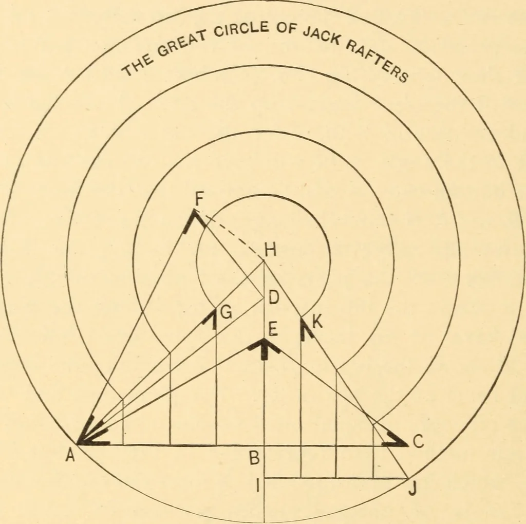 An illustration from Hicks' Builders' guide, comprising an easy, practical system of estimating material and labor for carpenters, contractors and builders, 1907, leaf 96