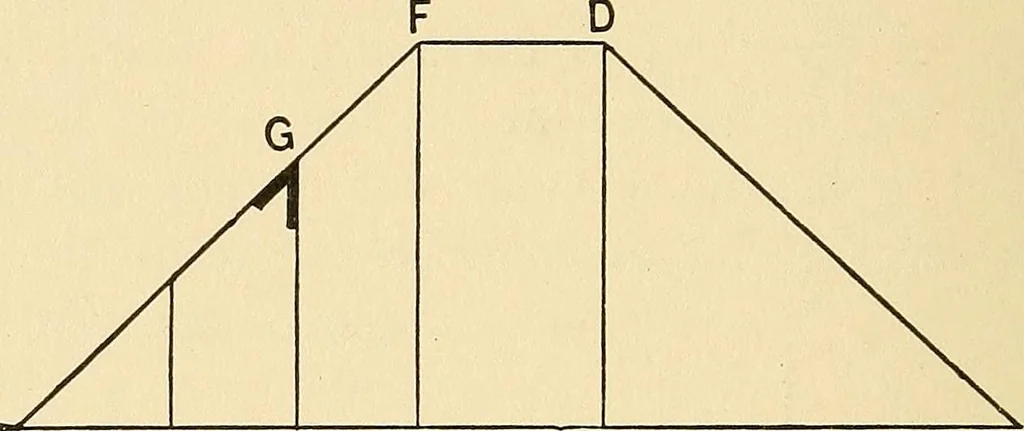 An illustration from Hicks' builders' guide : comprising an easy, practical system of estimating material and labor for carpenters, contractors and builders .., 1910, leaf 102