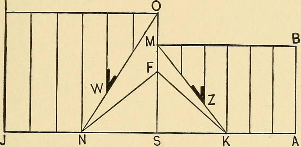 An illustration from Hicks' builders' guide : comprising an easy, practical system of estimating material and labor for carpenters, contractors and builders .., 1910, leaf 111