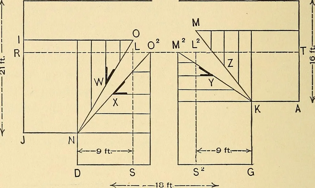 An illustration from Hicks' builders' guide : comprising an easy, practical system of estimating material and labor for carpenters, contractors and builders .., 1910, leaf 114