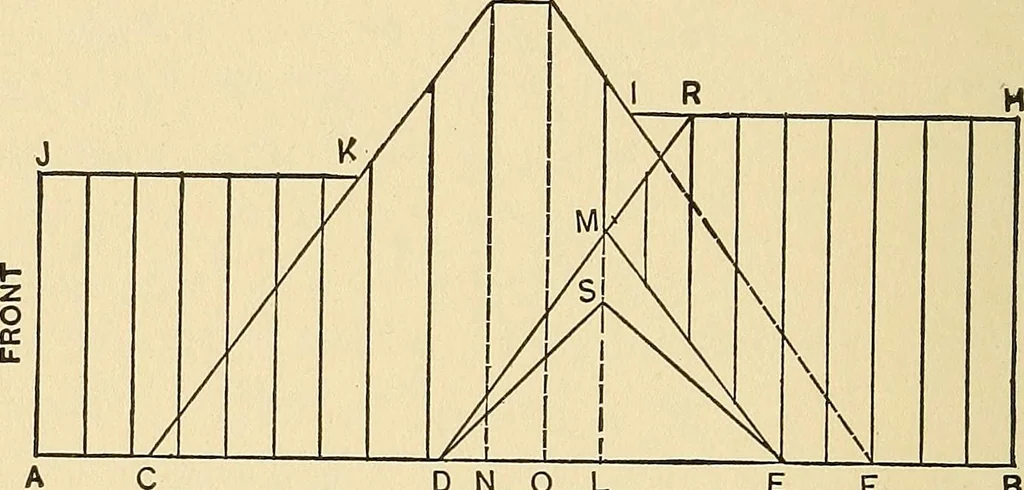 An illustration from Hicks' builders' guide : comprising an easy, practical system of estimating material and labor for carpenters, contractors and builders .., 1910, leaf 120