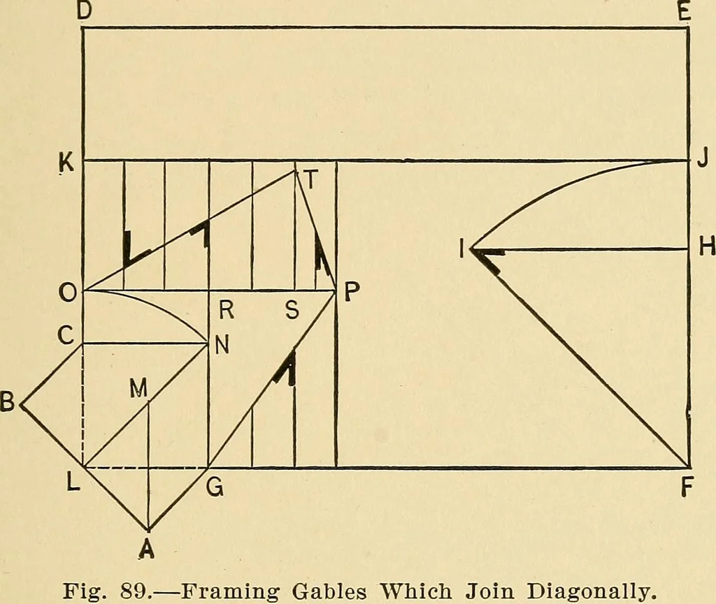 An illustration from Hicks' builders' guide : comprising an easy, practical system of estimating material and labor for carpenters, contractors and builders .., 1910, leaf 129