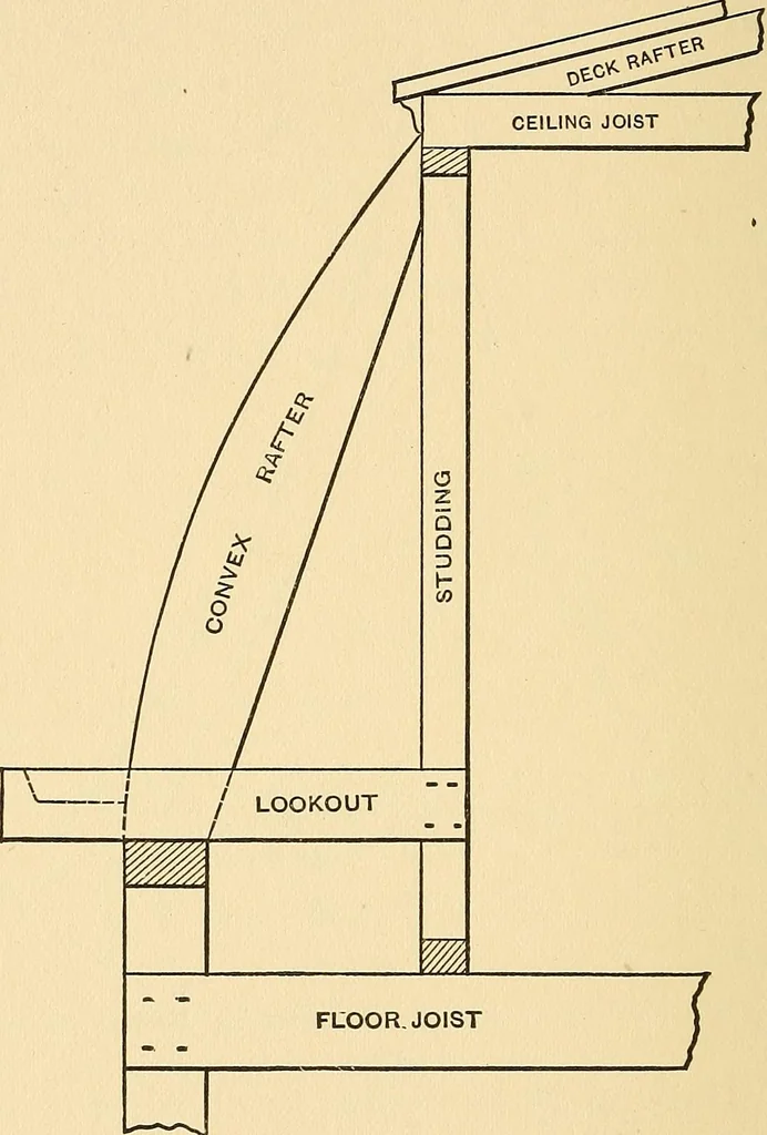 An illustration from Hicks' builders' guide : comprising an easy, practical system of estimating material and labor for carpenters, contractors and builders .., 1910, leaf 132