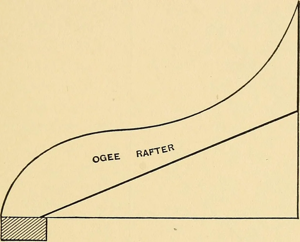 An illustration from Hicks' builders' guide : comprising an easy, practical system of estimating material and labor for carpenters, contractors and builders .., 1910, leaf 133