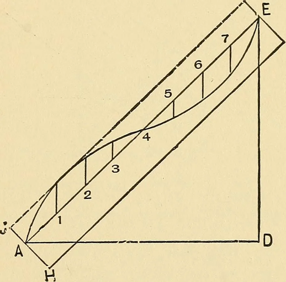 An illustration from Hicks' builders' guide : comprising an easy, practical system of estimating material and labor for carpenters, contractors and builders .., 1910, leaf 135