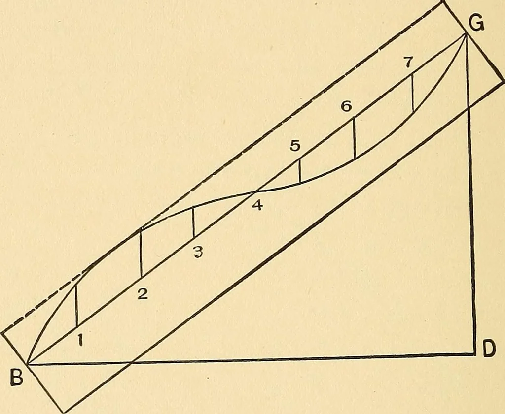 An illustration from Hicks' builders' guide : comprising an easy, practical system of estimating material and labor for carpenters, contractors and builders .., 1910, leaf 136