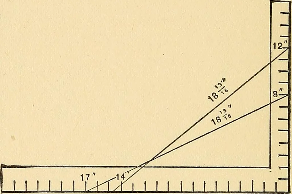 An illustration from Hicks' builders' guide : comprising an easy, practical system of estimating material and labor for carpenters, contractors and builders .., 1910, leaf 140