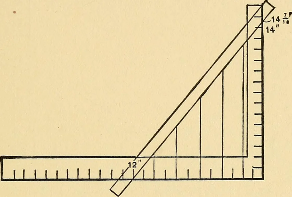 An illustration from Hicks' builders' guide : comprising an easy, practical system of estimating material and labor for carpenters, contractors and builders .., 1910, leaf 141