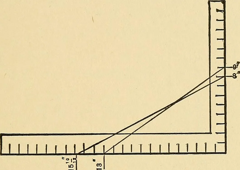 An illustration from Hicks' builders' guide : comprising an easy, practical system of estimating material and labor for carpenters, contractors and builders .., 1910, leaf 143