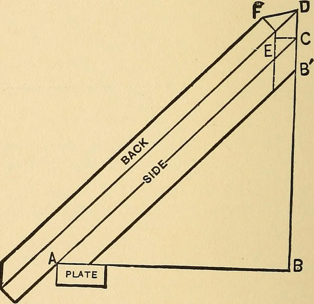 An illustration from Hicks' builders' guide : comprising an easy, practical system of estimating material and labor for carpenters, contractors and builders .., 1910, leaf 150
