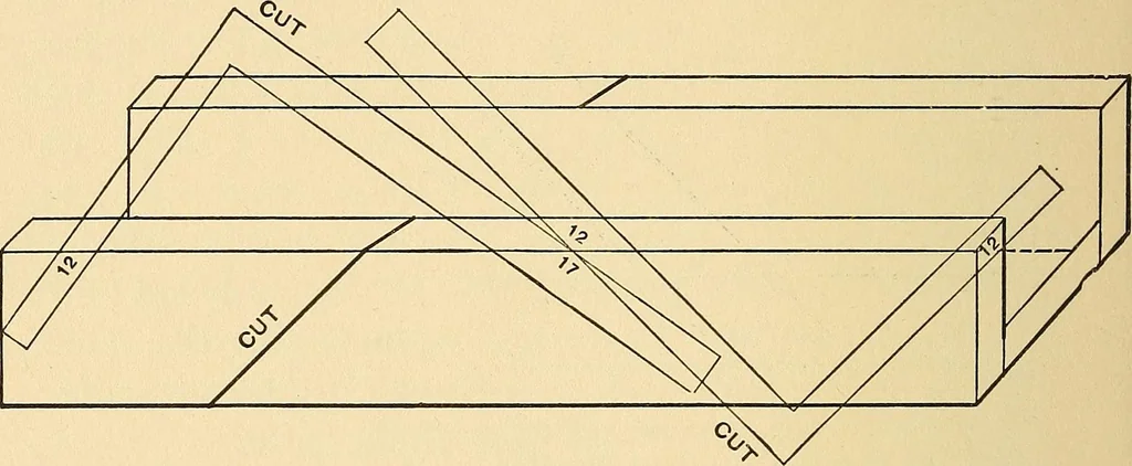 An illustration from Hicks' builders' guide : comprising an easy, practical system of estimating material and labor for carpenters, contractors and builders .., 1910, leaf 156