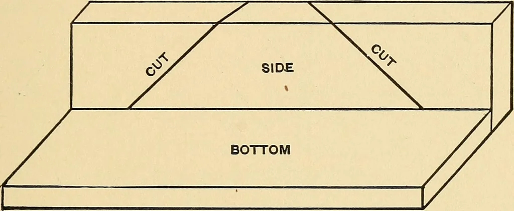 An illustration from Hicks' builders' guide : comprising an easy, practical system of estimating material and labor for carpenters, contractors and builders .., 1910, leaf 157