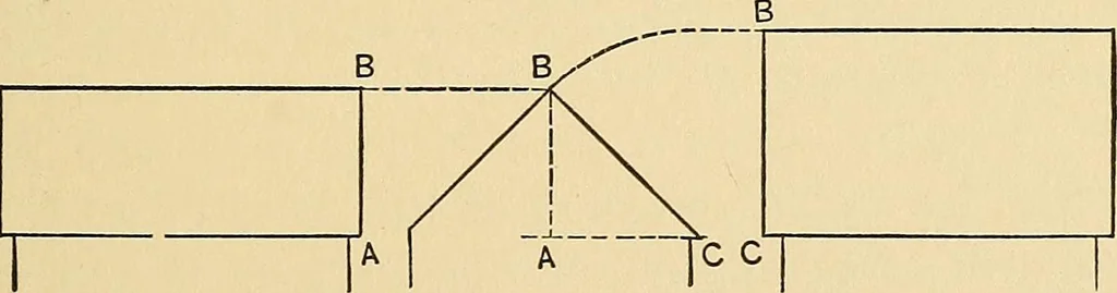An illustration from Hicks' builders' guide : comprising an easy, practical system of estimating material and labor for carpenters, contractors and builders .., 1910, leaf 29
