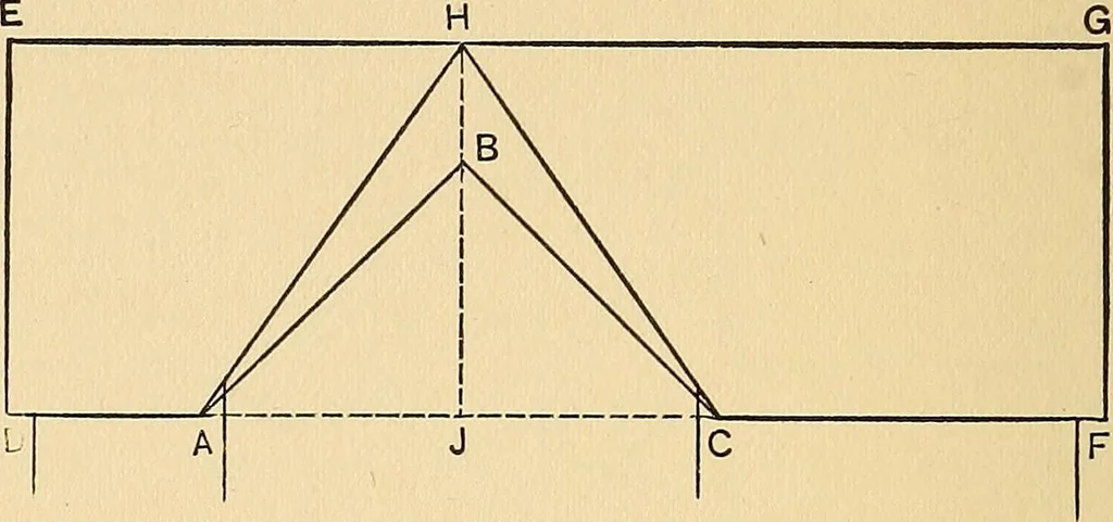 An illustration from Hicks' builders' guide : comprising an easy, practical system of estimating material and labor for carpenters, contractors and builders .., 1910, leaf 34