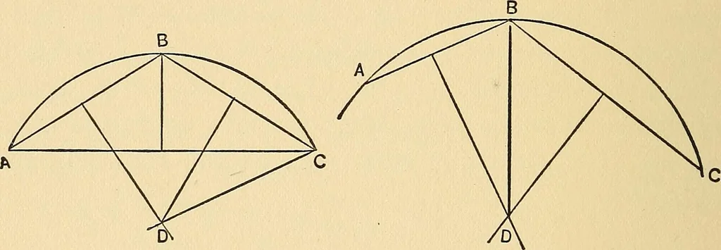 An illustration from Hicks' builders' guide : comprising an easy, practical system of estimating material and labor for carpenters, contractors and builders .., 1910, leaf 38