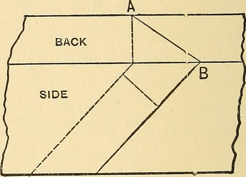 An illustration from Hicks' builders' guide : comprising an easy, practical system of estimating material and labor for carpenters, contractors and builders .., 1910, leaf 92