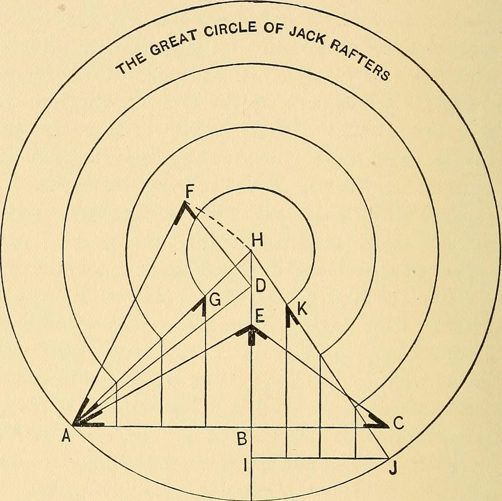 An illustration from Hicks' builders' guide : comprising an easy, practical system of estimating material and labor for carpenters, contractors and builders .., 1910, leaf 96