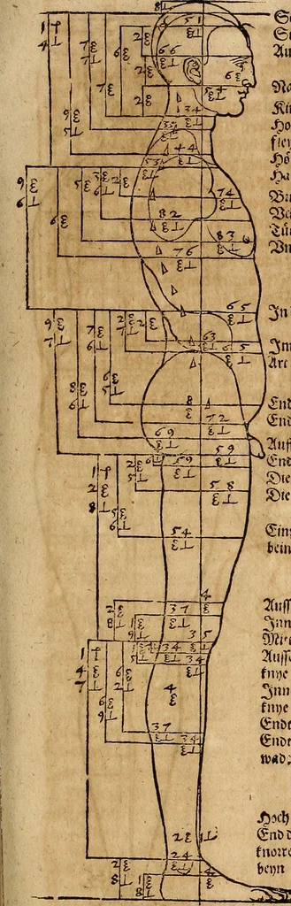 An illustration from Hierinn sind begriffen vier Bucher von menschlicher Proportion durch Albrechten Durer von Nurerberg [sic.] erfunden und beschuben zu nutz allen denen so zu diser kunst lieb tragen, 1528, leaf 102