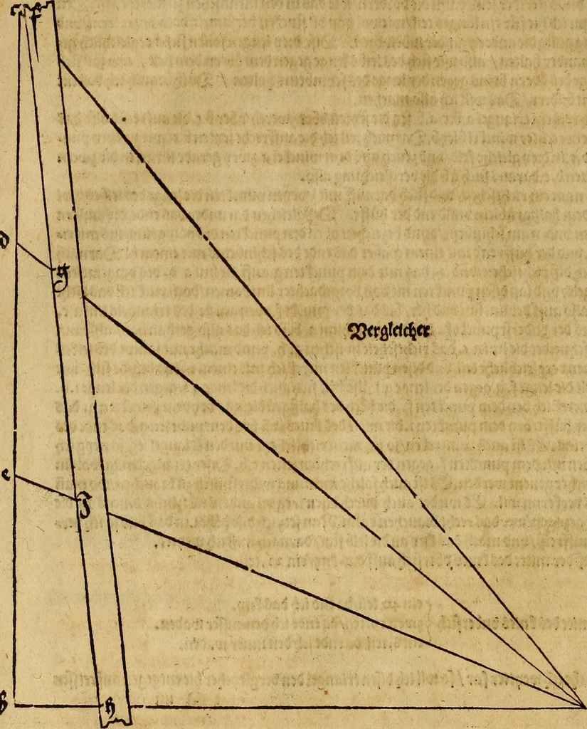 An illustration from Hierinn sind begriffen vier Bucher von menschlicher Proportion durch Albrechten Durer von Nurerberg [sic.] erfunden und beschuben zu nutz allen denen so zu diser kunst lieb tragen, 1528, leaf 11