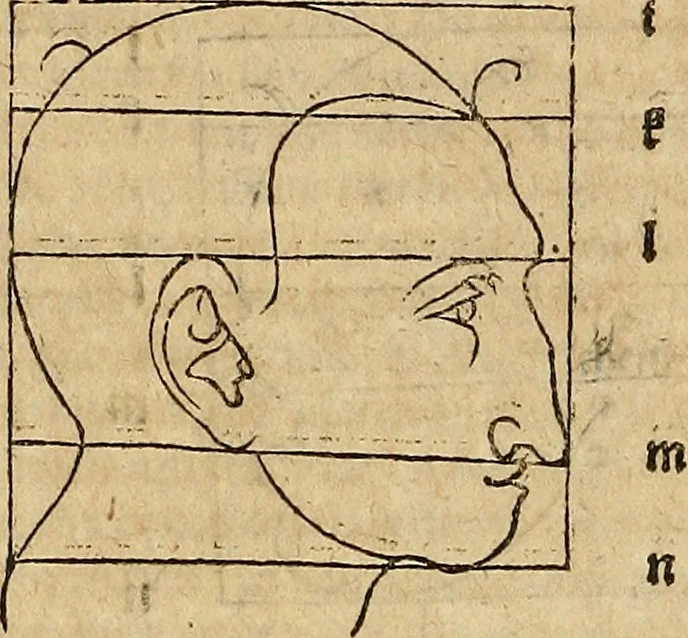 An illustration from Hierinn sind begriffen vier Bucher von menschlicher Proportion durch Albrechten Durer von Nurerberg [sic.] erfunden und beschuben zu nutz allen denen so zu diser kunst lieb tragen, 1528, leaf 162