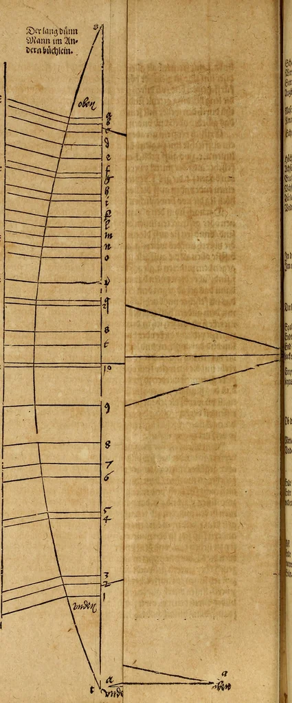 An illustration from Hierinn sind begriffen vier Bucher von menschlicher Proportion durch Albrechten Durer von Nurerberg [sic.] erfunden und beschuben zu nutz allen denen so zu diser kunst lieb tragen, 1528, leaf 193