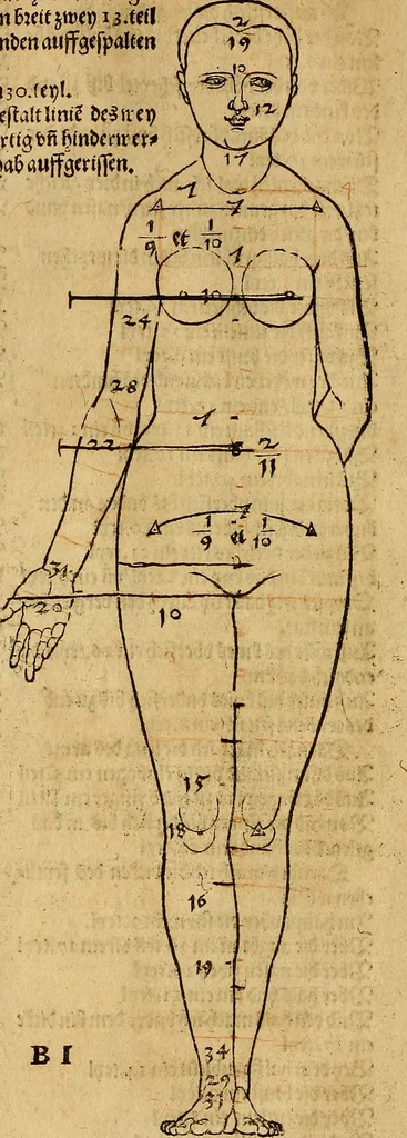 An illustration from Hierinn sind begriffen vier Bucher von menschlicher Proportion durch Albrechten Durer von Nurerberg [sic.] erfunden und beschuben zu nutz allen denen so zu diser kunst lieb tragen, 1528, leaf 21