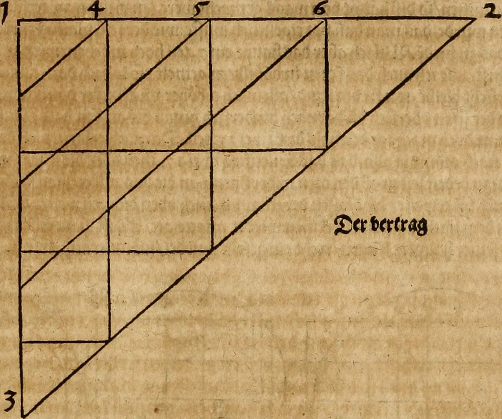 An illustration from Hierinn sind begriffen vier Bucher von menschlicher Proportion durch Albrechten Durer von Nurerberg [sic.] erfunden und beschuben zu nutz allen denen so zu diser kunst lieb tragen, 1528, leaf 50