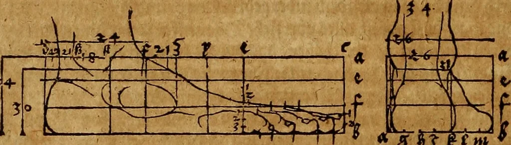 An illustration from Hierinn sind begriffen vier Bucher von menschlicher Proportion durch Albrechten Durer von Nurerberg [sic.] erfunden und beschuben zu nutz allen denen so zu diser kunst lieb tragen, 1528, leaf 57