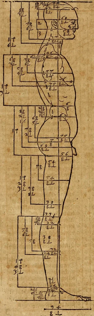 An illustration from Hierinn sind begriffen vier Bucher von menschlicher Proportion durch Albrechten Durer von Nurerberg [sic.] erfunden und beschuben zu nutz allen denen so zu diser kunst lieb tragen, 1528, leaf 89