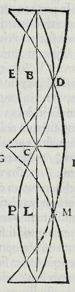 An illustration from Hieronymi Fracastorii veronensis Opera omnia : in vnum proxime post illius mortem collecta, quorum nomina sequens pagina plenius indicat. Accesservnt Andreae Navgerii patricii veneti Orationes duae, carminaq. nonnulla : amicorum cura ob id nuper simul impressa, ut eorum scripta, qui arcta inter se uiuentes necessitudine coniuncti fuerunt, in hominum quoque manus post eorum mortem iuncta pariter peruenirent, 1555, leaf 107