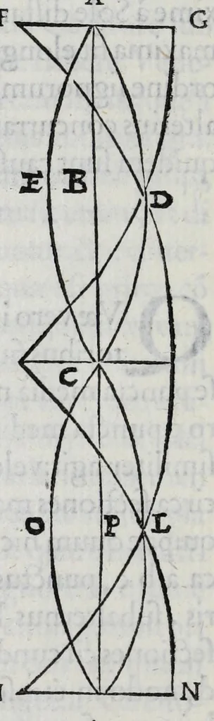An illustration from Hieronymi Fracastorii veronensis Opera omnia : in vnum proxime post illius mortem collecta, quorum nomina sequens pagina plenius indicat. Accesservnt Andreae Navgerii patricii veneti Orationes duae, carminaq. nonnulla : amicorum cura ob id nuper simul impressa, ut eorum scripta, qui arcta inter se uiuentes necessitudine coniuncti fuerunt, in hominum quoque manus post eorum mortem iuncta pariter peruenirent, 1555, leaf 112