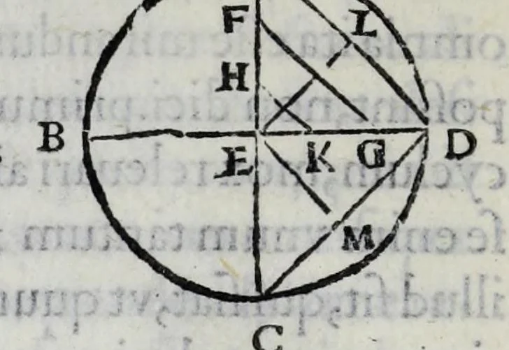 An illustration from Hieronymi Fracastorii veronensis Opera omnia : in vnum proxime post illius mortem collecta, quorum nomina sequens pagina plenius indicat. Accesservnt Andreae Navgerii patricii veneti Orationes duae, carminaq. nonnulla : amicorum cura ob id nuper simul impressa, ut eorum scripta, qui arcta inter se uiuentes necessitudine coniuncti fuerunt, in hominum quoque manus post eorum mortem iuncta pariter peruenirent, 1555, leaf 144