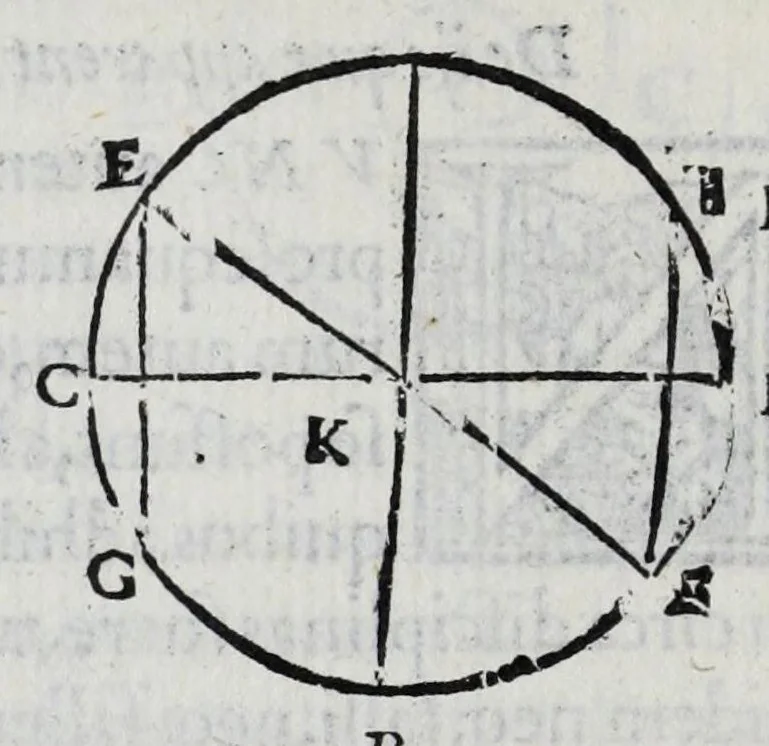 An illustration from Hieronymi Fracastorii veronensis Opera omnia : in vnum proxime post illius mortem collecta, quorum nomina sequens pagina plenius indicat. Accesservnt Andreae Navgerii patricii veneti Orationes duae, carminaq. nonnulla : amicorum cura ob id nuper simul impressa, ut eorum scripta, qui arcta inter se uiuentes necessitudine coniuncti fuerunt, in hominum quoque manus post eorum mortem iuncta pariter peruenirent, 1555, leaf 42