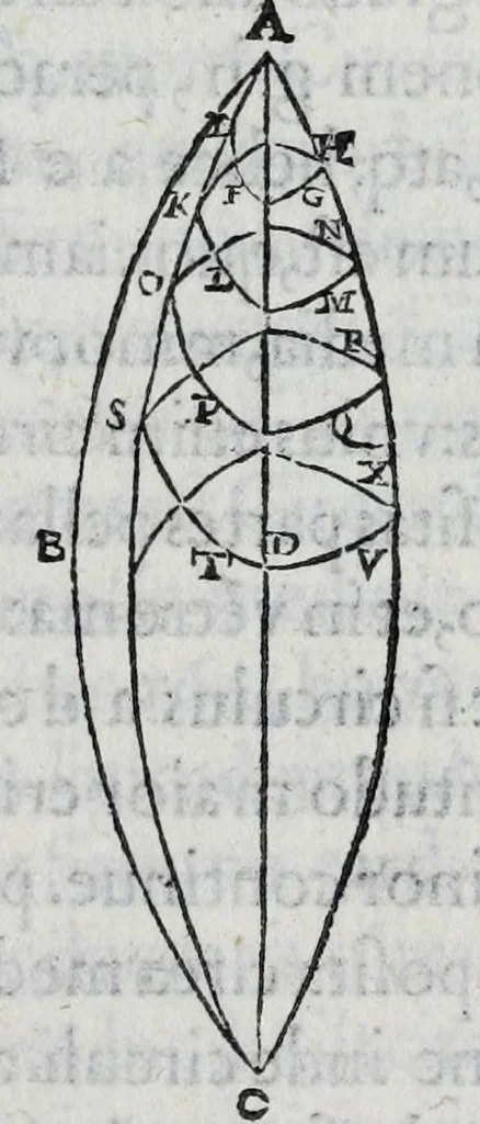 An illustration from Hieronymi Fracastorii veronensis Opera omnia : in vnum proxime post illius mortem collecta, quorum nomina sequens pagina plenius indicat. Accesservnt Andreae Navgerii patricii veneti Orationes duae, carminaq. nonnulla : amicorum cura ob id nuper simul impressa, ut eorum scripta, qui arcta inter se uiuentes necessitudine coniuncti fuerunt, in hominum quoque manus post eorum mortem iuncta pariter peruenirent, 1555, leaf 75