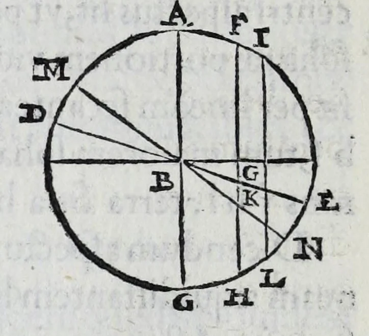 An illustration from Hieronymi Fracastorii veronensis Opera omnia : in vnum proxime post illius mortem collecta, quorum nomina sequens pagina plenius indicat. Accesservnt Andreae Navgerii patricii veneti Orationes duae, carminaq. nonnulla : amicorum cura ob id nuper simul impressa, ut eorum scripta, qui arcta inter se uiuentes necessitudine coniuncti fuerunt, in hominum quoque manus post eorum mortem iuncta pariter peruenirent, 1555, leaf 90