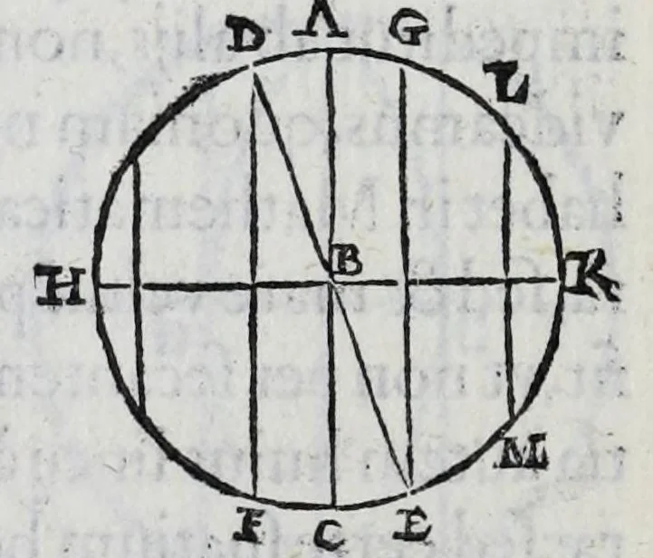 An illustration from Hieronymi Fracastorii veronensis Opera omnia : in vnum proxime post illius mortem collecta, quorum nomina sequens pagina plenius indicat. Accesservnt Andreae Navgerii patricii veneti Orationes duae, carminaq. nonnulla : amicorum cura ob id nuper simul impressa, ut eorum scripta, qui arcta inter se uiuentes necessitudine coniuncti fuerunt, in hominum quoque manus post eorum mortem iuncta pariter peruenirent, 1555, leaf 90