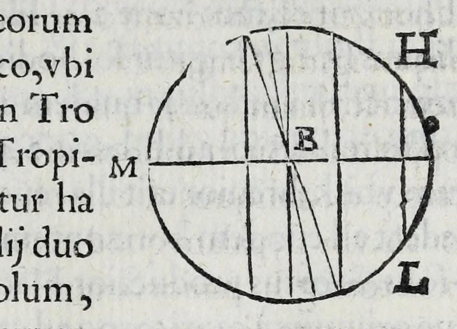 An illustration from Hieronymi Fracastorii veronensis Opera omnia : in vnum proxime post illius mortem collecta, quorum nomina sequens pagina plenius indicat. Accesservnt Andreae Navgerii patricii veneti Orationes duae, carminaq. nonnulla : amicorum cura ob id nuper simul impressa, ut eorum scripta, qui arcta inter se uiuentes necessitudine coniuncti fuerunt, in hominum quoque manus post eorum mortem iuncta pariter peruenirent, 1555, leaf 91