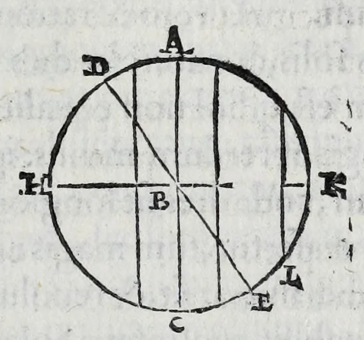 An illustration from Hieronymi Fracastorii veronensis Opera omnia : in vnum proxime post illius mortem collecta, quorum nomina sequens pagina plenius indicat. Accesservnt Andreae Navgerii patricii veneti Orationes duae, carminaq. nonnulla : amicorum cura ob id nuper simul impressa, ut eorum scripta, qui arcta inter se uiuentes necessitudine coniuncti fuerunt, in hominum quoque manus post eorum mortem iuncta pariter peruenirent, 1555, leaf 91
