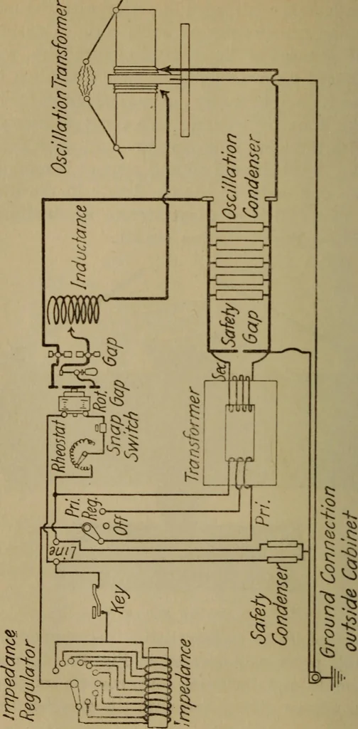 An illustration from High frequency apparatus, design, construction and practical application; a practical treatise for electrical engineers, electricans, physicians, students and experimenters, 1920, leaf 163