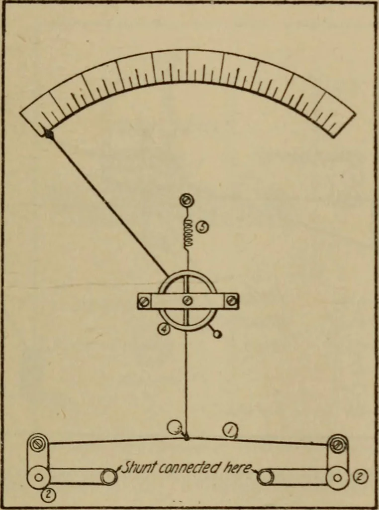 An illustration from High frequency apparatus, design, construction and practical application; a practical treatise for electrical engineers, electricans, physicians, students and experimenters, 1920, leaf 166