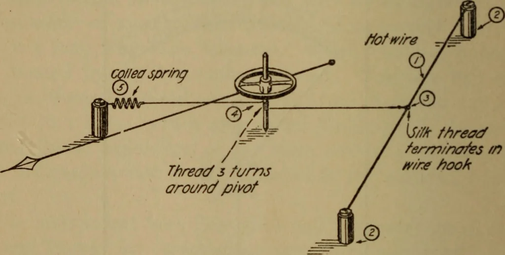 An illustration from High frequency apparatus, design, construction and practical application; a practical treatise for electrical engineers, electricans, physicians, students and experimenters, 1920, leaf 167