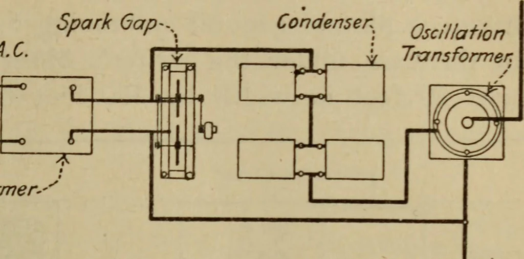 An illustration from High frequency apparatus, design, construction and practical application; a practical treatise for electrical engineers, electricans, physicians, students and experimenters, 1920, leaf 206