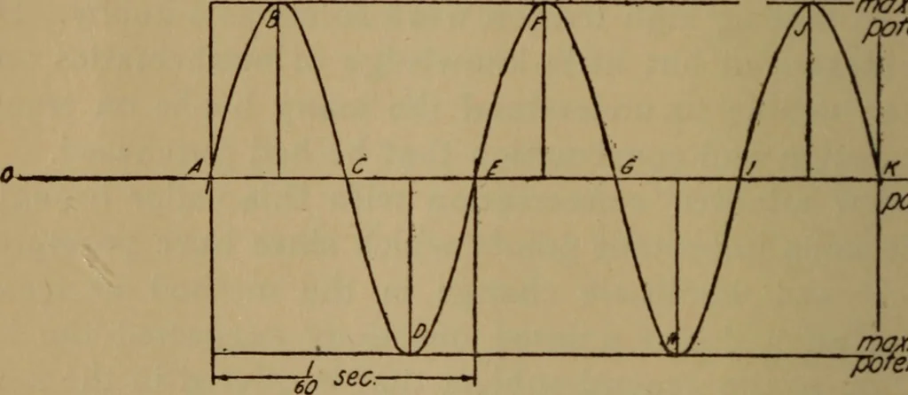 An illustration from High frequency apparatus, design, construction and practical application; a practical treatise for electrical engineers, electricans, physicians, students and experimenters, 1920, leaf 21